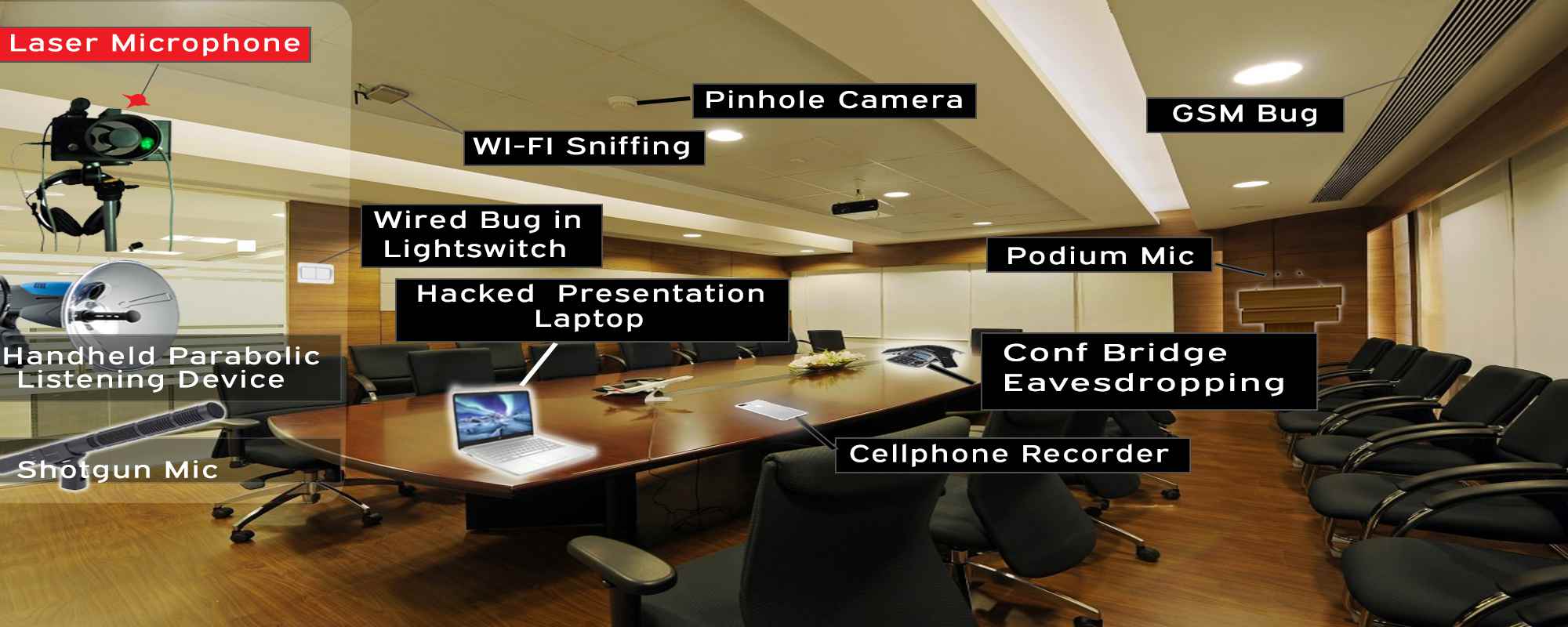 An image showing the various methods of bugging a board room as part of corporate espionage