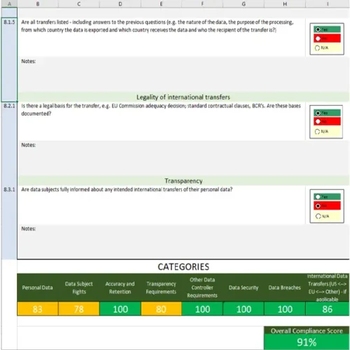 Data Privacy Automated Self Assessment Tool