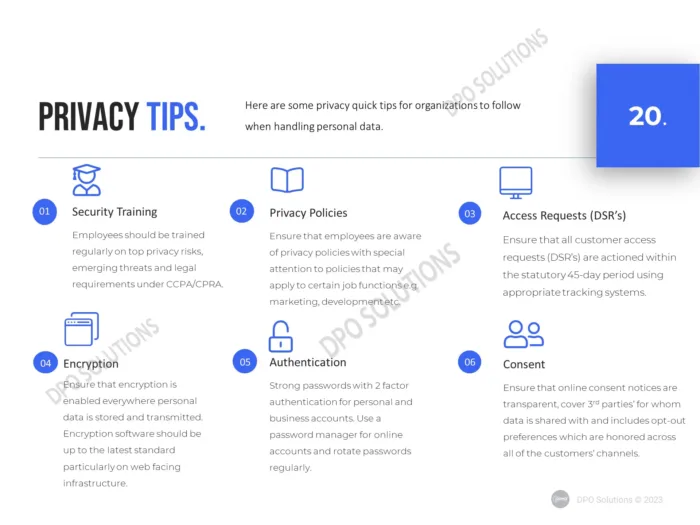 California Data Privacy Awareness Training PPT, CCPA CPRA Training ppt