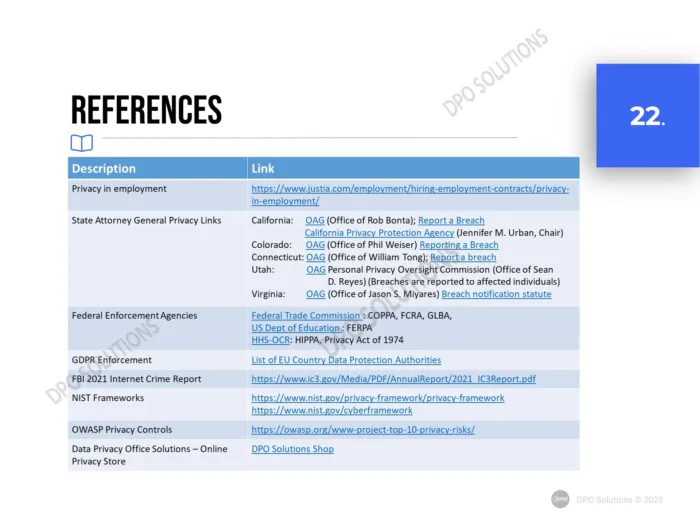 California Data Privacy Awareness Training PPT, CCPA CPRA Training ppt