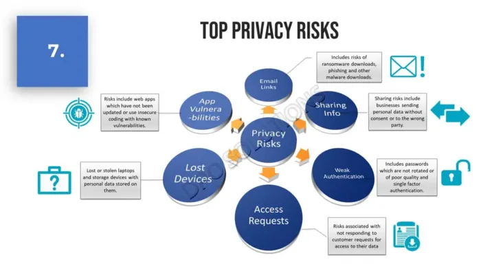 Data Privacy Business Reference Guide - Image 11