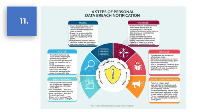 Data Privacy Business Reference Guide - Image 15