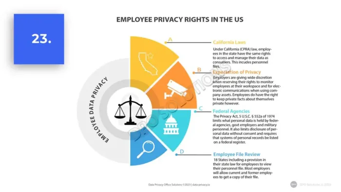 Data Privacy Business Reference Guide - Image 19