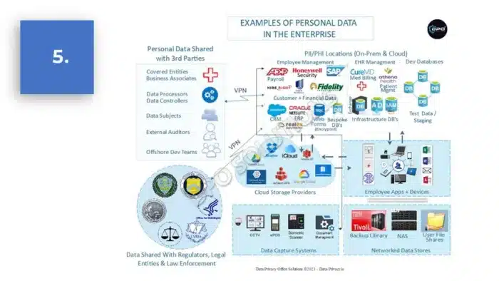 Data Privacy Business Reference Guide - Image 9