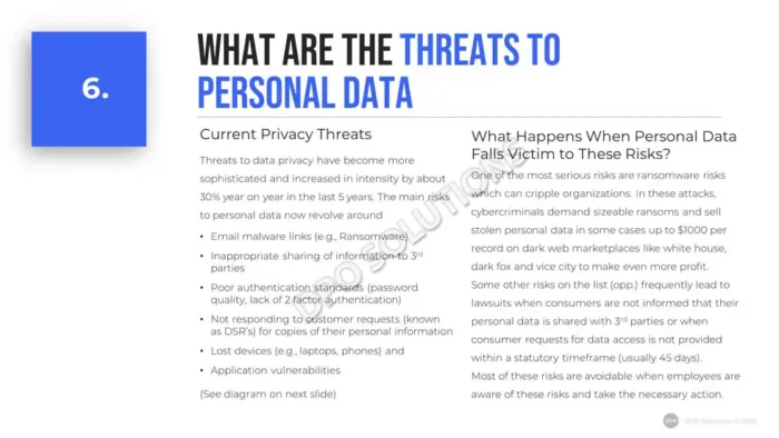 Data Privacy Business Reference Guide - Image 10