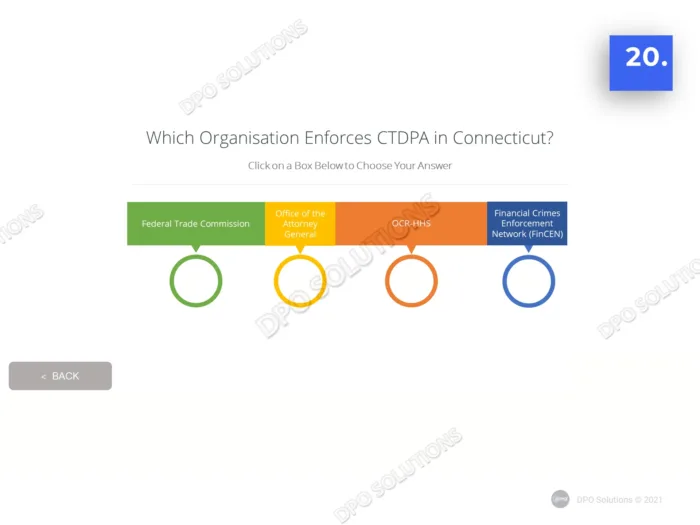 Connecticut (CTDPA) Data Privacy Awareness Training For Employees PPT - Image 16