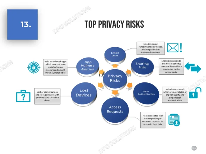 Connecticut data privacy awareness training for employees