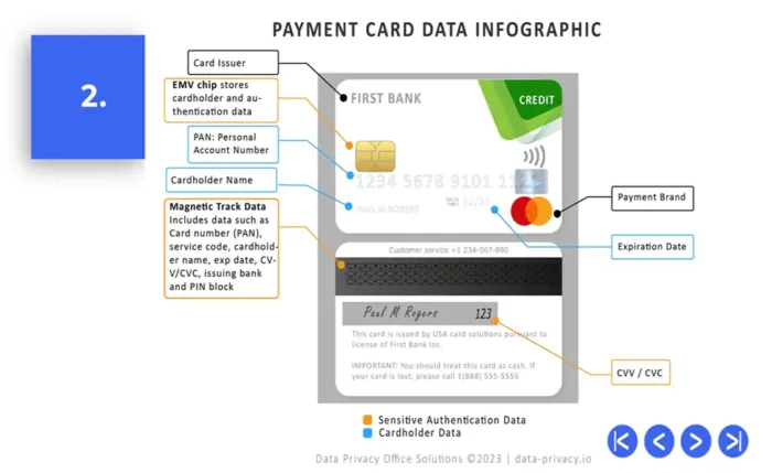 payment card security training infographic ppt slide, payment card security awareness training ppt download, privacy office solutions, PCI-DSS awareness training ppt