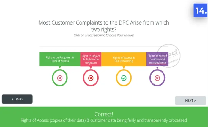 data privacy awareness short training presentation - quiz q3 - Most Customer Complaints to the DPC Arise from which two rights