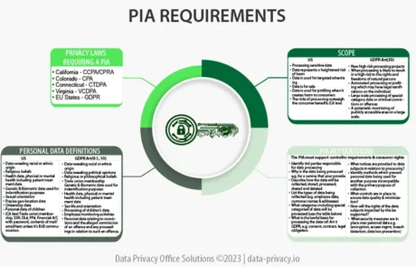 Circular Ring Segment style infographic