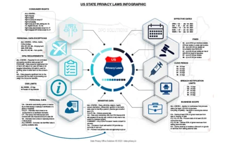 Hex style infographic